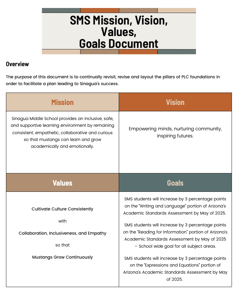 Mission, Vision, Values, Goals